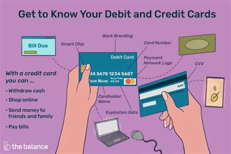 is pluggin g in my debit card smart|A Comprehensive Guide to Smart Debit Card Use .